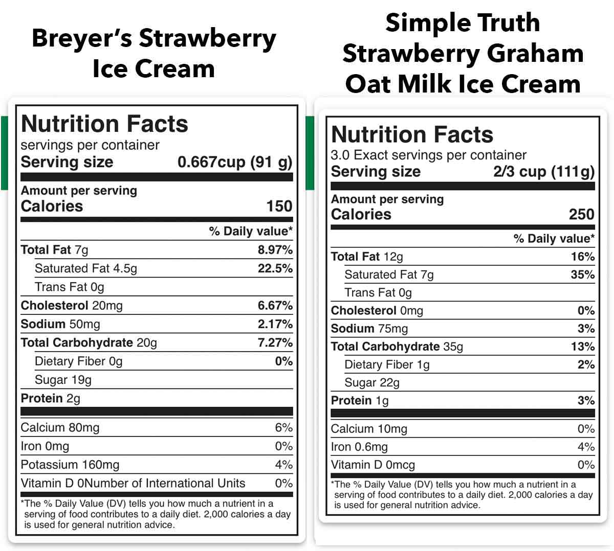side-by-side comparison of Breyer's Strawberry and Simple Truth Oat Milk Ice Cream